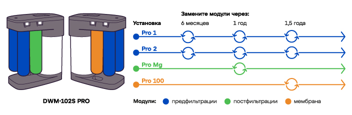 Схема замены модулей